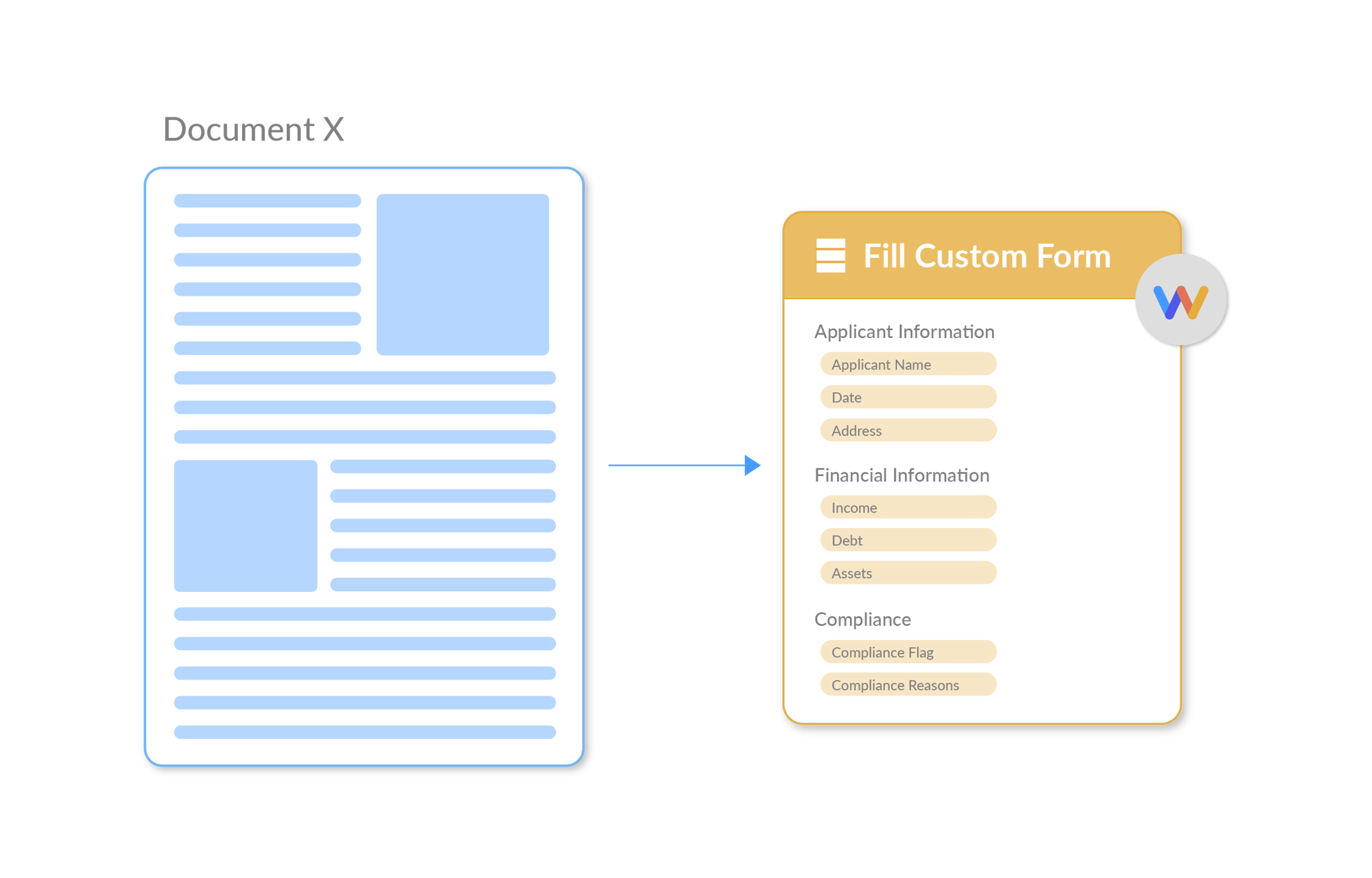 Extract Entities, Fill Forms