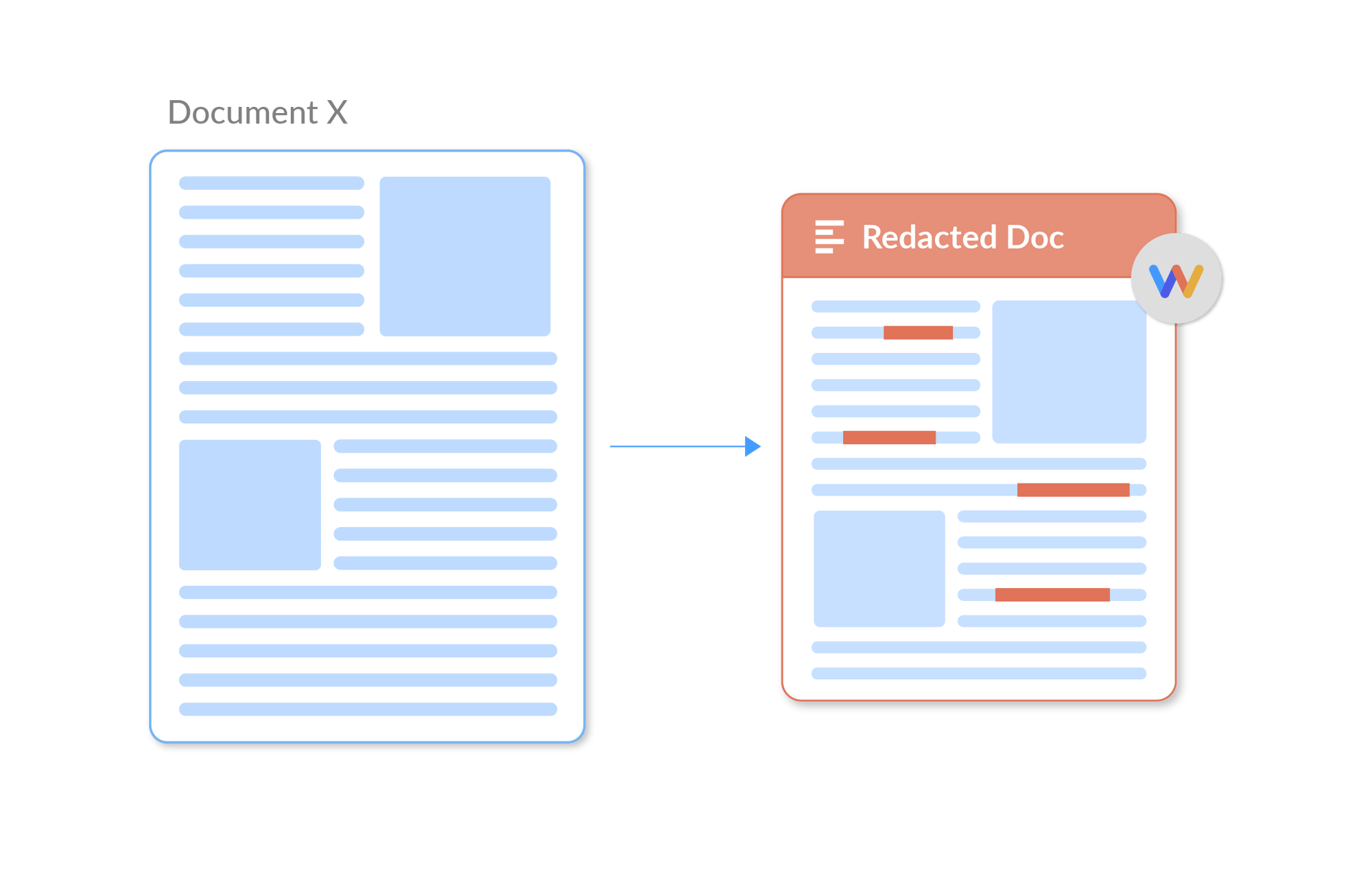 Redact Sensitive Data