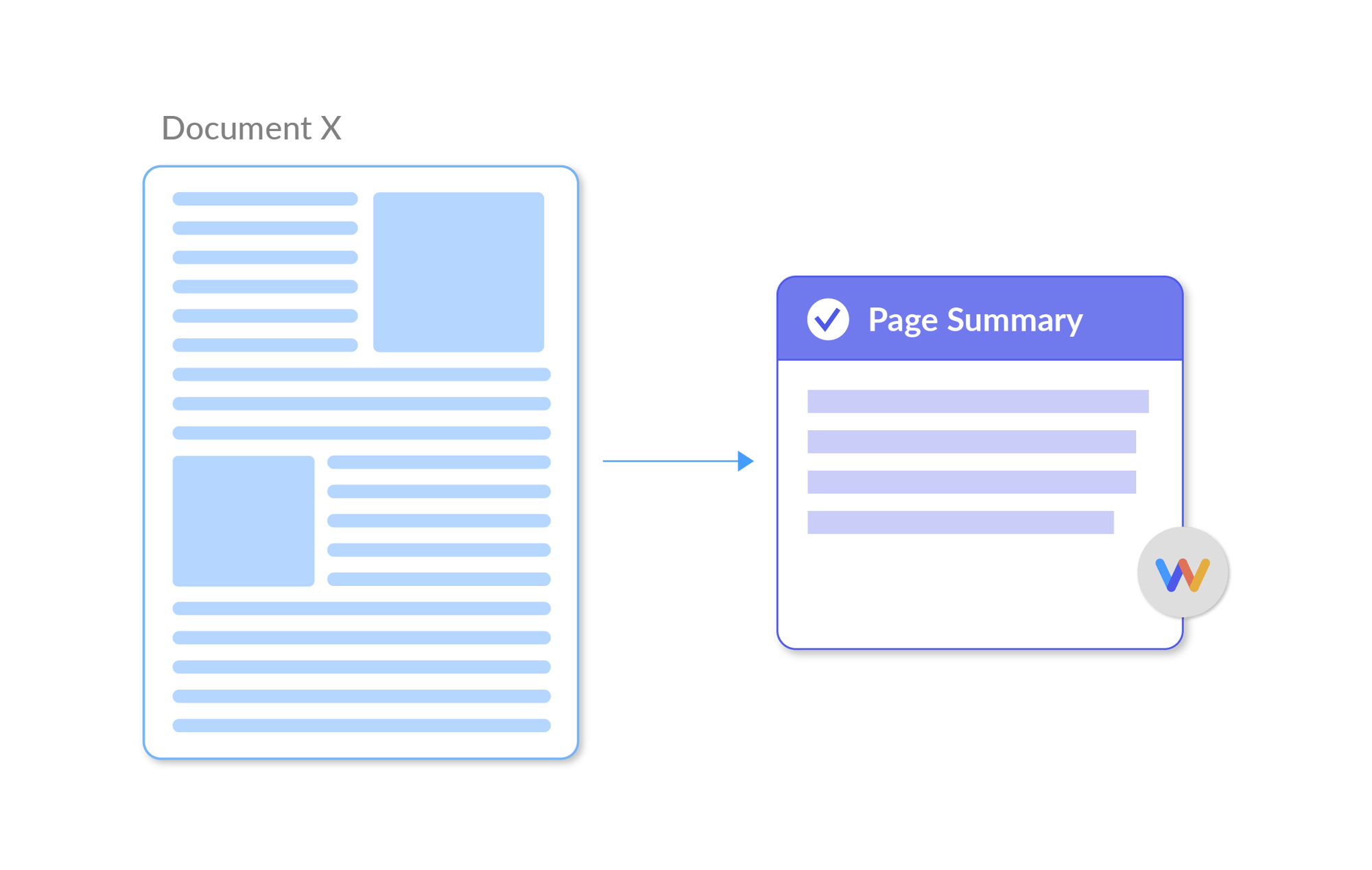 Summarize and Classify